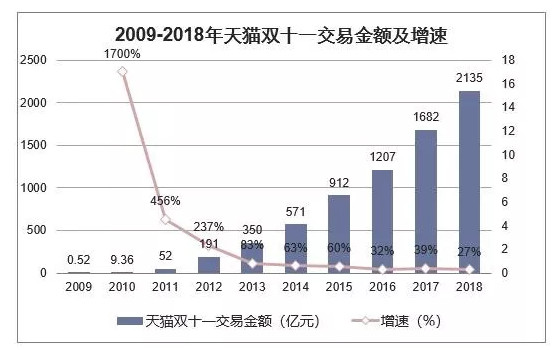 万喜电器，“双十一”又双叒叕来了，你过光棍节还是购物节？(图3)