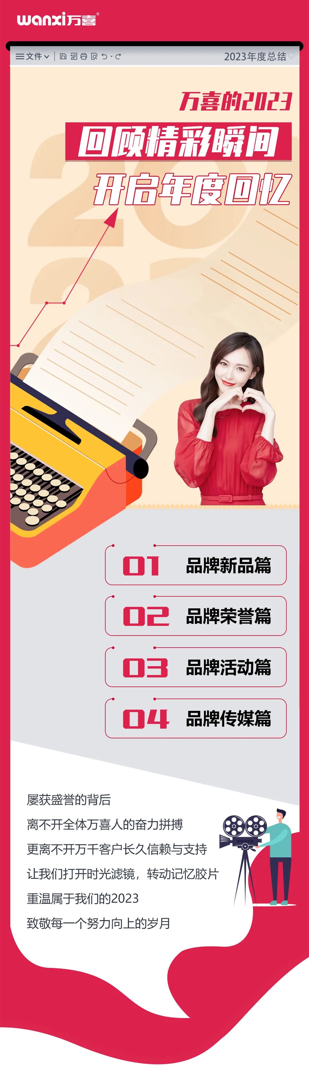 万喜的2023|回顾精彩瞬间，开启年度记忆
