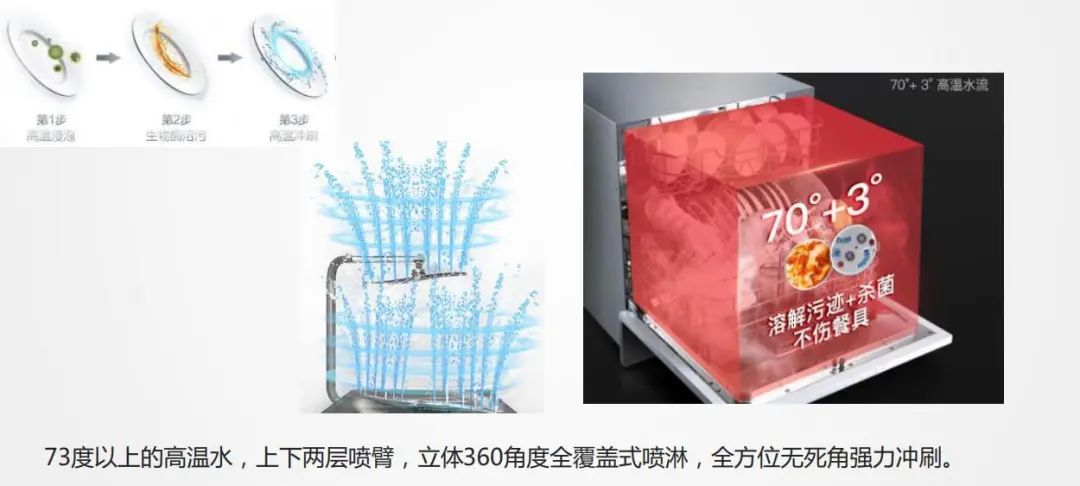 万喜新品WX-X08全不锈钢内胆嵌入式洗碗机震撼来袭，不容错过!(图14)