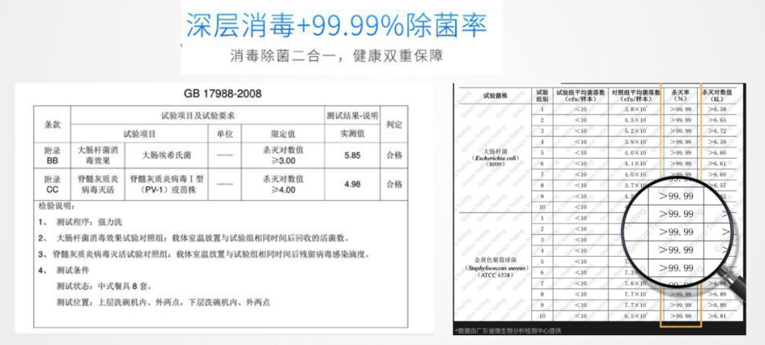 万喜新品WX-X08全不锈钢内胆嵌入式洗碗机震撼来袭，不容错过!(图15)