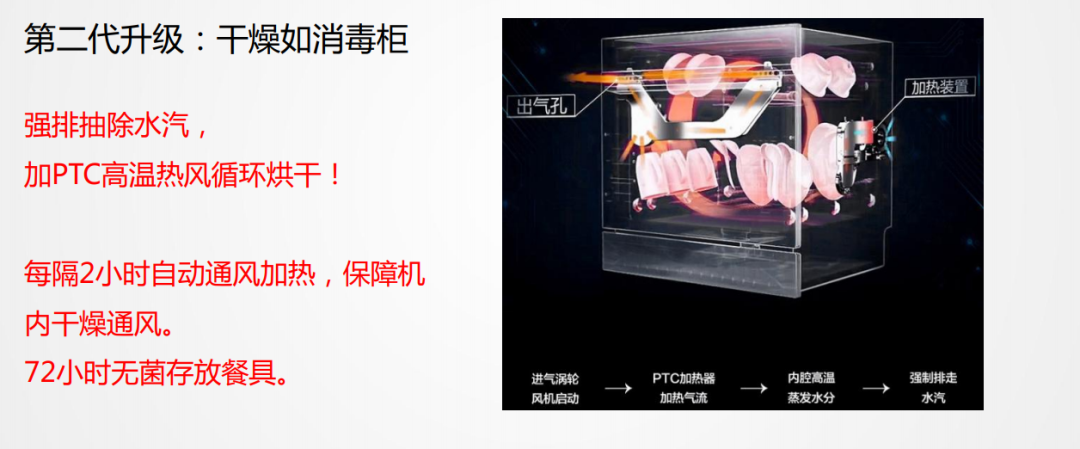 万喜新品WX-X08全不锈钢内胆嵌入式洗碗机震撼来袭，不容错过!(图17)