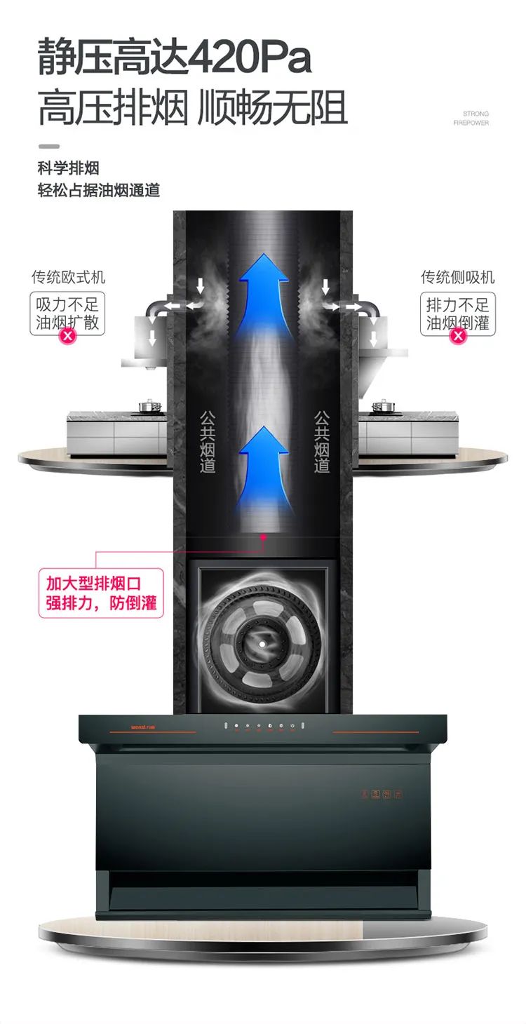 万喜318G超薄型大风量油烟机，打造健康无油烟高品质厨房(图5)