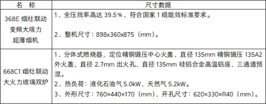 万喜新款智能烟灶联动，智能烹饪焕新厨房优选(图5)
