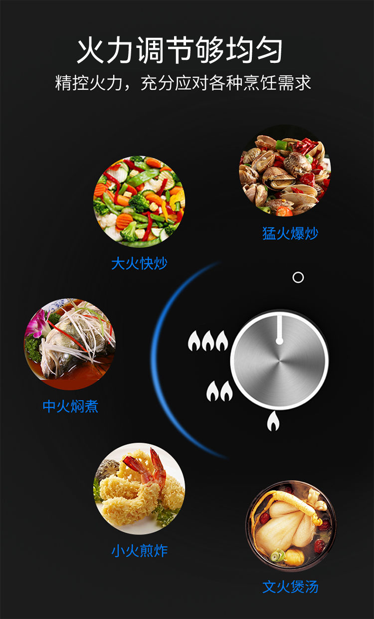 781B1钢化玻璃面板嵌入式双炉(图3)