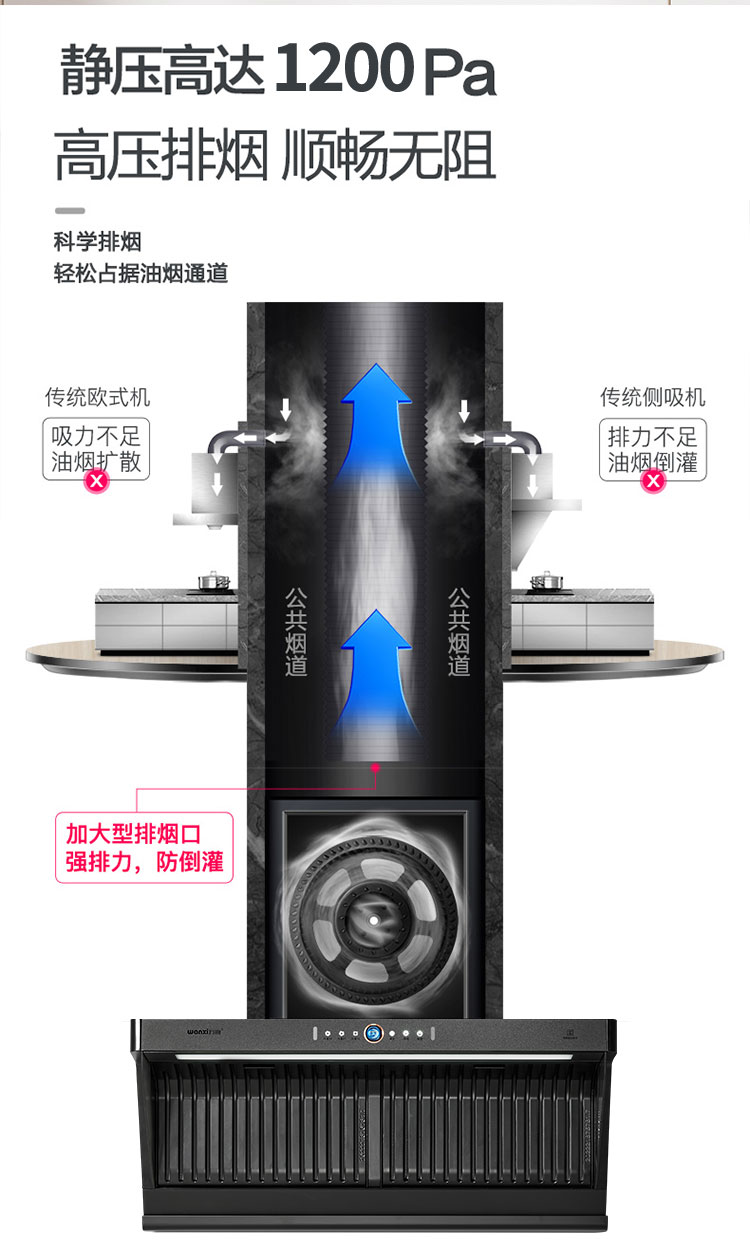 YF81大吸力 油烟分离 变频吸油烟机(图6)