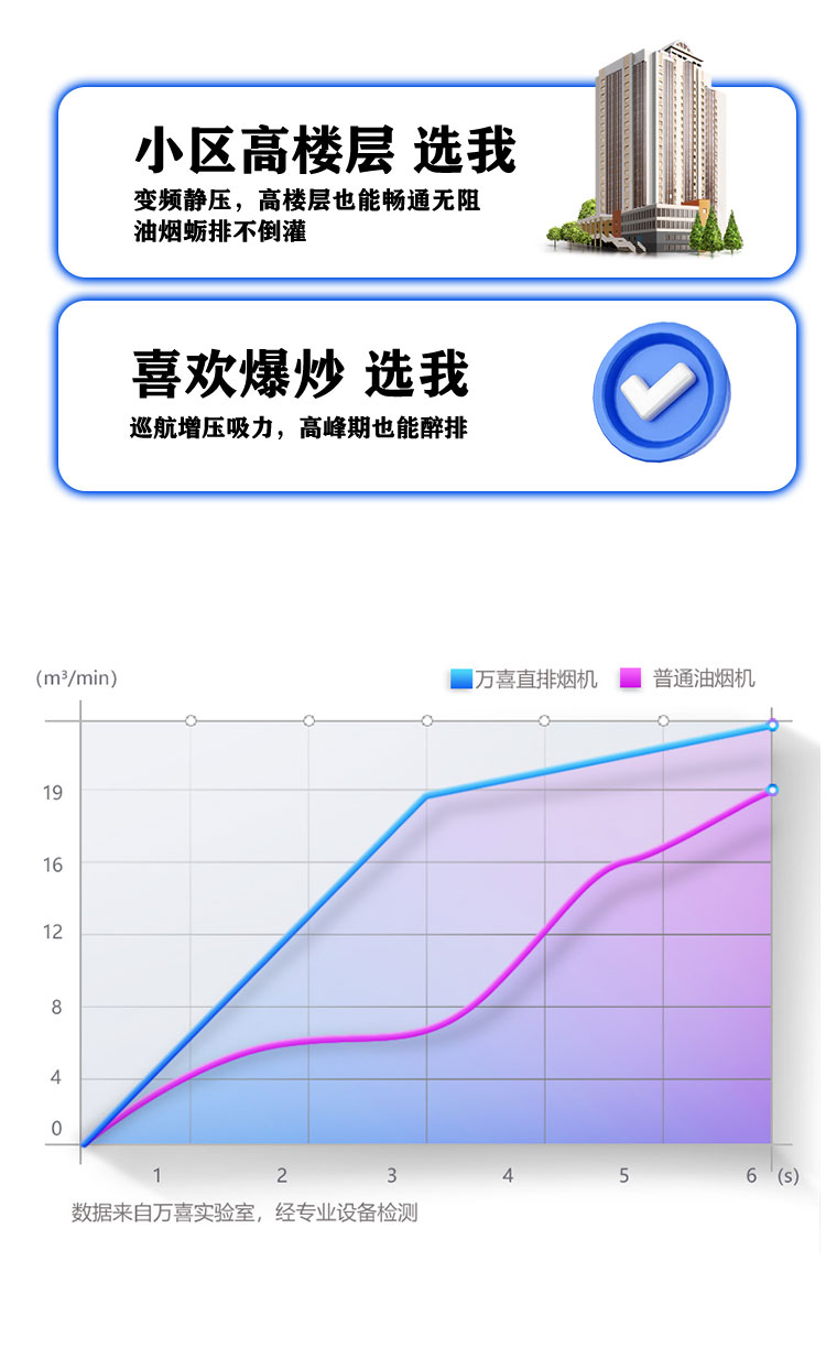YF81大吸力 油烟分离 变频吸油烟机(图7)